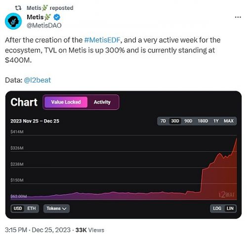 Metis推出1亿美元基金 意图为何?
